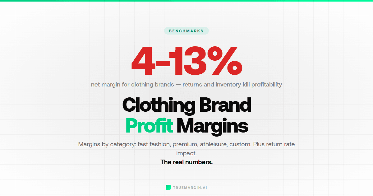 Clothing Brand Profit Margins (2026 Benchmarks)