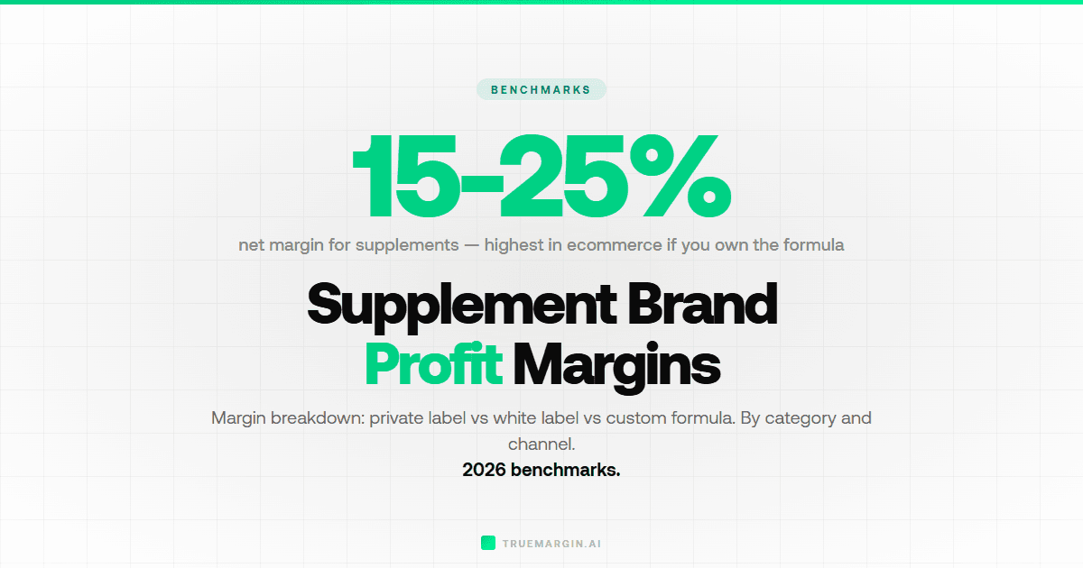 Profit Margins for Supplement Brands (2026 Benchmarks)